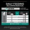 Purina Pro Plan Renal Plus Adult Cat Dry Food - Chicken 1.5kg - Image 2