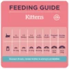 Burgess Supacat Dry Kitten Food Chicken 1.5 kg - Image 3
