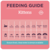 Burgess Kitten With Chicken Complete Food Bundle - 1.5Kgx3 - Image 3